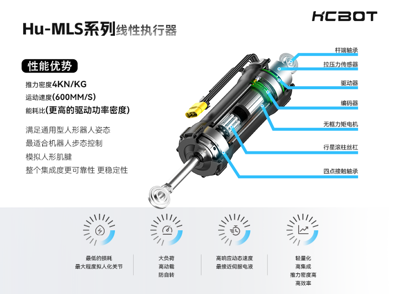 Hu-MLS系列關(guān)節(jié)執(zhí)行器